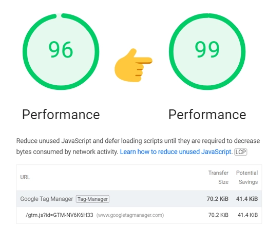 Google Tag Manager Performance